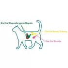 Eminent Diet Cat Renal/Urinary 2,5kg