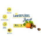 Happy Cat Young Kitten Land-Geflügel (Baromfi) 4kg