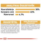 Royal Canin Persian Adult 2kg