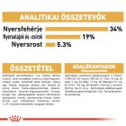 Royal Canin British Shorthair Adult 2kg