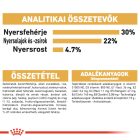 Royal Canin Persian Adult 10kg