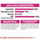 Royal Canin Aroma Exigent 2kg