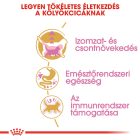 Royal Canin British Shorthair Kitten 2kg