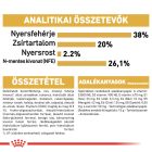 Royal Canin British Shorthair Kitten 2kg