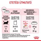 Royal Canin Kitten Chunks in jelly 12*85g