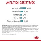 Royal Canin Hairball Care 10kg