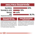 Royal Canin Fit32 10kg