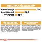 Royal Canin Bengal Adult 2kg