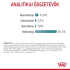 Royal Canin Hairball Care Wet 12*85g