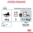 Royal Canin Hairball Care Wet 12*85g