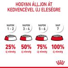 Royal Canin Digestive Care 2kg