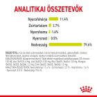 Royal Canin SENSORY™ SMELL Chunks in gravy 12*85g