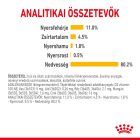 Royal Canin SENSORY™ TASTE Chunks in jelly 12*85g