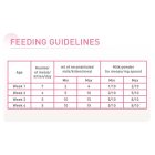 Royal Canin Babycat Milk 300g