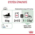 Royal Canin Digestive Care Wet 12*85g
