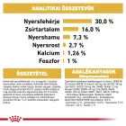 Royal Canin German Shepherd Puppy 12kg