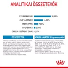 Royal Canin Maxi Puppy 4kg
