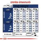 Royal Canin Maxi Adult 15kg