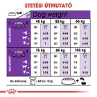 Royal Canin Giant Adult 15kg