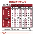 Royal Canin Medium Adult 15kg