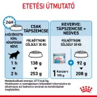 Royal Canin Maxi Starter Mother & Babydog 15kg