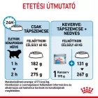 Royal Canin Giant Starter Mother & Babydog 15kg