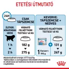 Royal Canin Giant Starter Mother & Babydog 15kg
