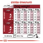 Royal Canin Medium Adult 7+  15kg