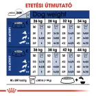 Royal Canin Maxi Adult 5+ 15kg