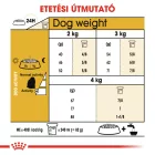 Royal Canin Maltese Adult 1,5kg