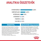 Royal Canin Giant Puppy 3,5kg