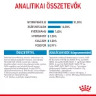 Royal Canin Giant Junior 3,5kg