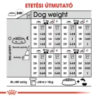 Royal Canin Medium Dermacomfort 3kg