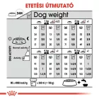 Royal Canin Mini Dermacomfort 1kg