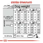 Royal Canin Mini Exigent 3kg