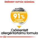 Royal Canin Mini Dermacomfort 8kg