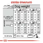 Royal Canin Mini Digestive Care 8kg