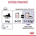 Royal Canin Appetite Control Care - Jelly 12*85g