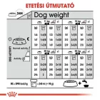 Royal Canin Medium Digestive Care 12kg